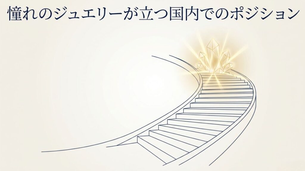 憧れのジュエリーが立つ国内でのポジション