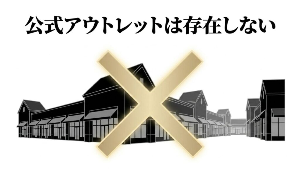 アウトレットモールのような店舗群のイラストに大きなバツ印が重なった画像と「公式アウトレットは存在しない」というテキスト